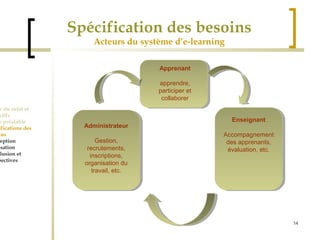 14 
Spécification des besoins 
Acteurs du système d’e-learning 
Cadre du sujet et 
Objectifs 
Etude préalable 
Spécifications des 
besoins 
Conception 
Réalisation 
Conclusion et 
perspectives 
Administrateur 
Gestion, 
recrutements, 
inscriptions, 
organisation du 
travail, etc. 
Enseignant 
Accompagnement 
des apprenants, 
évaluation, etc. 
Apprenant 
apprendre, 
participer et 
collaborer 
 