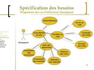 19 
Spécification des besoins 
Diagramme des cas d’utilisation: Enseignant 
Cadre du sujet et 
Objectifs 
Etude préalable 
Spécifications des 
besoins 
Conception 
Réalisation 
Conclusion et 
perspectives 
Enseignant 
Ecrire un 
mail 
<<extends>> 
<<extends>> 
<<extends>> 
Déposer 
des cours 
Authentification 
<<extends>> 
Définition 
des objectifs 
Consultation 
Consultation 
des résultats 
des 
connexions 
Suivi des 
apprenants 
Accéder au 
mail 
Consultation 
du site 
Consulter 
des mails 
Envoyer 
des mails 
<<uses>> 
<<extends>> 
<<extends>> 
<<extends>> 
<<extends>> 
<<extends>> 
 