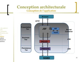 22 
Conception architecturale 
Conception de l’application 
Cadre du sujet et 
Objectifs 
Etude préalable 
Spécifications des 
besoins 
Conception 
Réalisation 
Conclusion et 
perspectives 
Presentation 
Tier 
Business 
Tier 
Persistance 
Tier 
Browser 
JSF 
POJO 
SGBD 
Servlet 
Container 
JVM 
JSP 
mxml 
Hibernate JVM 
HTTP 
 