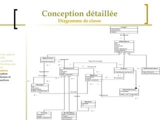 24 
Conception détaillée 
Diagramme de classe 
Cadre du sujet et 
Objectifs 
Etude préalable 
Spécifications des 
besoins 
Conception 
Réalisation 
Conclusion et 
perspectives 
 