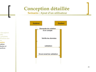 25 
Conception détaillée 
Scénario : Ajout d’un utilisateur 
Cadre du sujet et 
Objectifs 
Etude préalable 
Spécifications des 
besoins 
Conception 
Réalisation 
Conclusion et 
perspectives 
Système Etudiant 
Demande de création 
d’un compte 
Vérifie les données 
validation 
Envoi email de validation 
 