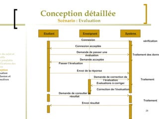 vérification 
28 
Conception détaillée 
Scénario : Evaluation 
Cadre du sujet et 
Objectifs 
Etude préalable 
Spécifications des 
besoins 
Conception 
Réalisation 
Conclusion et 
perspectives 
Etudiant Enseignant Système 
Connexion 
Connexion acceptée 
Demande de passer une 
évaluation 
Demande acceptée 
Passer l’évaluation 
Demande de correction de 
l’évaluation 
Correction de l’évaluation 
Traitement des données 
Traitement 
Traitement 
Envoi de la réponse 
Evaluations à corriger 
Demande de consulter le 
résultat 
Envoi résultat 
 