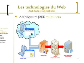 9 
Les technologies du Web 
Architectures distribuées 
 Architecture J2EE multi-tiers 
Cadre du sujet et 
Objectifs 
Etude préalable 
Spécifications des 
besoins 
Conception 
Réalisation 
Conclusion et 
perspectives 
 