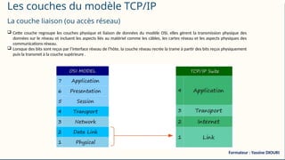 Les couches du modèle TCP/IP
La couche liaison (ou accès réseau)
 Cette couche regroupe les couches physique et liaison de données du modèle OSI, elles gèrent la transmission physique des
données sur le réseau et incluent les aspects liés au matériel comme les câbles, les cartes réseau et les aspects physiques des
communications réseau.
 Lorsque des bits sont reçus par l’interface réseau de l’hôte, la couche réseau recrée la trame à partir des bits reçus physiquement
puis la transmet à la couche supérieure .
Formateur : Yassine DIOURI
 