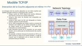 Modèle TCP/IP
Interaction de la Couche adjacente et même couche
Les échanges entre les couches adjacentes sur une même machine sont
appelées échanges verticaux ou interactions inter -couches .
 Chaque couche de TCP/IP dépend des couches inférieures
pour fournir un service aux couches supérieures .
 Lorsqu’un hôte émet, les données sont encapsulées par
chaque couche .
 Lorsqu’un hôte reçoit, les bits sont décapsulés en trames,
paquets, segments et enfin données .
 Les en -têtes encapsulées par chaque couche au moment de
l’émission sont traitées par les mêmes protocoles au niveau
de chaque couche par le destinataire . On appelle cela
l’interaction sur couche identique .
 Cette interaction permet de se concentrer sur une couche
donnée, sans se préoccuper du fonctionnement des couches
inférieures .
 Par exemple, la décision d’envoyer les données en TCP ou en
UDP se prend au niveau de la couche transport . Il s’agit de
s’assurer que le destinataire est en mesure de traiter le
protocole choisi par l’émetteur
Formateur : Yassine DIOURI
 