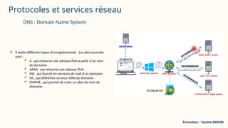Protocoles et services réseau
 Il existe différents types d’enregistrements . Les plus courants
sont :
 A , qui retourne une adresse IPv4 à partir d’un nom
de domaine .
 AAAA , qui retourne une adresse IPv6 .
 MX , qui fournit les serveurs de mail d’un domaine .
 NS , qui définit les serveurs DNS du domaine .
 CNAME , qui permet de créer un alias de nom de
domaine .
DNS : Domain Name System
Formateur : Yassine DIOURI
 