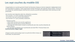 Les sept couches du modéle OSI
L'organisation en couches permet d'isoler les fonctions réseaux et de les implanter indépendamment
de l'ensemble du système. Cette organisation facilite l'évolution des logiciels réseau (Client / Serveur),
en cachant les caractéristiques internes de la couche au profit de la description des interfaces et des
protocoles.
Les couches sont réparties selon les utilisations suivantes :
• les couches 1 à 3 sont orientées transmission ;
• la couche 4 est une couche intermédiaire ;
• les couches 5 à 7 sont orientées traitement.
Chaque couche:
– Fourni des services à la couche supérieure
– Utilise des services de la couche inférieure
– ֤Échange de l’information suivant un protocole avec des couches distantes de
même niveaux
– Les données transférées par ce protocole sont des PDU= Protocol Data Unit
Communication d’égal à égal:
Chaque couche communique avec la couche de même niveau sur
l’ordinateur de destination
Formateur : Yassine DIOURI
 