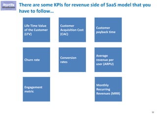 Overview of business models used in on-line