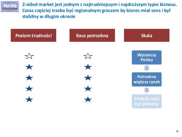Serwis randkowy dla graczy brydżowych