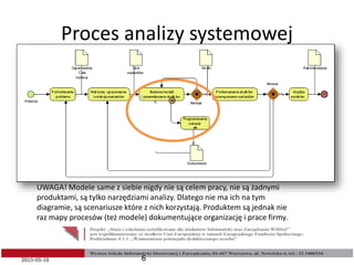 Proces analizy systemowej
2015-05-16 6
UWAGA! Modele same z siebie nigdy nie są celem pracy, nie są żadnymi
produktami, są...