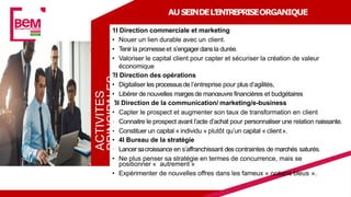 AUSEINDEL’ENTREPRISEORGANIQUE
1I Direction commerciale et marketing
• Nouer un lien durable avec un client.
• Tenir la promesse et s’engagerdansla durée.
• Valoriser le capital client pour capter et sécuriser la création de valeur
économique
2I Direction des opérations
• Digitaliser les processusde l’entreprise pour plus d’agilités,
• Libérer de nouvelles margesde manœuvre financières et budgétaires
3I Direction de la communication/ marketing/e-business
• Capter le prospect et augmenter son taux de transformation en client
• Connaitre le prospect avant l’acte d’achat pour personnaliser une relation naissante.
• Constituer un capital « individu » plutôt qu’un capital « client».
• 4I Bureau de la stratégie
• Lancersacroissance en s’affranchissant descontraintes de marchés saturés.
• Ne plus penser sa stratégie en termes de concurrence, mais se
positionner « autrement »
• Expérimenter de nouvelles offres dans les fameux « océans bleus ».
ACTIVITES
PRINCIPALES
 
