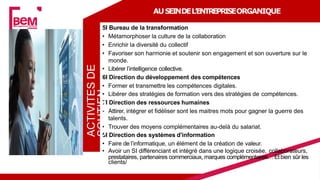 AUSEINDEL’ENTREPRISEORGANIQUE
5I Bureau de la transformation
• Métamorphoser la culture de la collaboration
• Enrichir la diversité du collectif
• Favoriser son harmonie et soutenir son engagement et son ouverture sur le
monde.
• Libérer l’intelligence collective.
6I Direction du développement des compétences
• Former et transmettre les compétences digitales.
• Libérer des stratégies de formation vers des stratégies de compétences.
7I Direction des ressources humaines
• Attirer, intégrer et fidéliser sont les maitres mots pour gagner la guerre des
talents.
• Trouver des moyens complémentaires au-delà du salariat.
8I Direction des systèmes d'information
• Faire de l’informatique, un élément de la création de valeur.
• Avoir un SI différenciant et intégré dans une logique croisée, collaborateurs,
prestataires, partenaires commerciaux, marques complémentaires…Etbien sûr les
clients/
ACTIVITES
DE
SOUTIEN
 