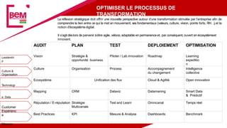 OPTIMISER LE PROCESSUS DE
TRANSFORMATION
Leadershi
p
Culture &
Organisation
Technologi
e Data
Customer
Expérienc
e
Mesure
AUDIT PLAN TEST DEPLOIEMENT OPTIMISATION
Vision Stratégie &
opportunité business
Piloter / Lab innovation Roadmap Learning
expeditio
n
Culture Organisation Process Accompagnement
du changement
Intelligence
collective
Ecosystème Unification des flux Cloud & Agilité Open innovation
Mapping CRM Dataviz Datamaning Smart Data
& Prédictif
Réputation / E-réputation Stratégie
Multicanale
Test and Learn Omnicanal Temps réel
Best Practices KPI Mesure & Analyse Dashboards Benchmark
La réflexion stratégique doit offrir une nouvelle perspective autour d’une transformation stimulée par l’entreprise afin de
comprendre le lien entre ce qui la met en mouvement, ses fondamentaux (valeurs, culture, vision, points forts, RH…),et la
notion d’écosystèmedigital.
Il s’agit dèslors de parvenir àêtre agile, véloce,adaptable en permanence et, par conséquent, ouvert en écosystèmeet
innovant.
 