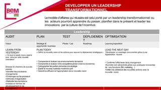 DEVELOPPER UN LEADERSHIP
TRANSFORMATIONNEL
Leadership
AUDIT PLAN TEST DEPLOIEMEN
T
OPTIMISATION
Vision Stratégie &
opportunité business
Piloter / Lab Roadmap Learning expedition
LEARN FROM
YESTERDAY
« Ce que le passé nous a appris
pour amorcer cette nouvelle
orientation”.
Dresser le chemins de succès
passés
•Identifier lesprécédents
changements
•S’interroger sur lesprocesset
méthodes d’organisation
•Réétudier lesorientations
choisies en termes de
développement et de
management.
PLAN TODAY
« Définir la nouvelle vision et les actions pour assurer le déploiement stratégique ».
• Comprendreet évaluer nos environnements demarché
• Comprendreet évaluer notre écosystèmeglobal (interne etexterne)
• Cartographier les parties prenantes àlastratégie
• Etablir le nouveau businessmodeldisruptif
• Garantirla diffusionet l’appropriation de la nouvelle vision
LEAD THE NEXT DAY
“Développer un avantage concurrentiel grâce à une
digitalisation réussie
• Confirmer l’effet levier liéau changement
•Accroitre son attractivité grâce aux pratiques innovantes
de nos fonctions (RH,marketing…)
•Veiller àla cohérence desnouvelles actions avec la
nouvelle vision
Lemodèle d’affaires qui réussira est celui porté par un leadership transformationnel ou
les acteurs pourront apprendre du passer, planifier dans le présent et leader les
innovations par la culture del’incentive.
 