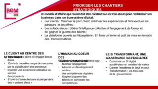 PRIORISER LES CHANTIERS
STRATEGIQUES
Un modèle d’affairesqui réussitdoit être construit sur les trois atouts pour rentabiliserson
business dans un écosystème digital.
• Les clients : Valoriser le parc client, maitriser les expériences et faire évoluer les
parcours et les offres ;
• Les collaborateurs : Libérer l’intelligence collective et l’engagement, de former et
de gagner la guerre des talents ;
• La plateforme ouverte sur l’écosystème : En faire un levier et outil de mise en tension
des transformations.
L'HUMAIN AU COEUR
DES
TRANSFORMATIONS
• Libérer l’intelligence collectivepour
favoriser l’engagement
• Assurer un développement
continu
des compétences digitales
• Gagner la guerre des
talents et connecter les
compétences
LE CLIENT AU CENTRE DES
ATTENTIONS
• Renouer avecle client et l’engager dansla
durée
• Ouvrir de nouvelles marges de manœuvre
par la digitalisation des processus
• Inventer une expérience utilisateur au
service
des prospects
• S’ouvrir àd’autres horizons et plonger dans
des « océans bleus »
LE SI TRANSFORMANT, UNE
GOUVERNANCE PARL’EXCELLENCE
• Construire un SI digital
accélérateur et créateur de valeur
• Garantir l’excellence de bout enbout
• Transformation : les trois clés
de la gouvernance
 
