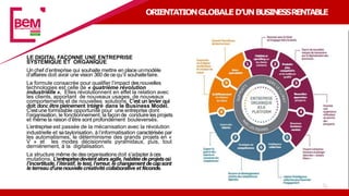 ORIENTATIONGLOBALED’UNBUSINESSRENTABLE
LE DIGITAL FAÇONNE UNE ENTREPRISE
SYSTEMIQUE ET ORGANIQUE
Un chef d’entreprise qui souhaite mettre en place unmodèle
d’affaires doit avoir une vision 360 de cequ’il souhaitefaire.
La formule consacrée pour qualifier l’impact desnouvelles
technologies est celle de « quatrième révolution
industrielle ». Elles révolutionnent en effet la relation avec
les clients, apportant de nouveaux usages, de nouveaux
comportements et de nouvelles solutions. C’estun levierqui
doit donc être pleinement intégré dans le Business Model.
C’estune formidable opportunité pour une entreprise dont
l’organisation, le fonctionnement, la façon de conduire les projets
et même la raison d’être sont profondément bouleversés.
L’entreprise est passée de la mécanisation avec la révolution
industrielle et sataylorisation, à l’informatisation caractérisée par
les automatismes, le déterminisme des grands projets en «
V » et les modes décisionnels pyramidaux, puis, tout
dernièrement, à la digitalisation.
La structure même de desorganisations doit s’adapter àces
mutations. L’entreprisedevientalorsagile, habitée deprojetsoù
l’incertitude,l’itératif, le test, l’erreur, le changement decapsont
le terreaud’unenouvellecréativitécollaborative et féconde.
 