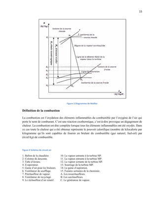 15
Figure 3 Diagramme de Mollier
Définition de la combustion
La combustion est l’oxydation des éléments inflammables du combustible par l’oxygène de l’air qui
porte le nom de comburant. C’est une réaction exothermique, c’est-à-dire provoque un dégagement de
chaleur. La combustion est dite complète lorsque tous les éléments inflammables ont été oxydés. Dans
ce cas toute la chaleur qui a été obtenue représente le pouvoir calorifique (nombre de kilocalorie par
kilogramme qu’ils sont capables de fournir en brulant du combustible (gaz naturel, fuel-oil) par
(𝑘𝑐𝑎𝑙/𝑘𝑔) de combustible.
Figure 4 Schéma de circuit air
1. Ballon de la chaudière 10. La vapeur entrante à la turbine HP.
2. Colonne de descente. 11. La vapeur entrante à la turbine MP.
3. Tube d’écrans. 12. La vapeur sortante de la turbine HP.
4. Evaporateur. 13. Soutirage de la turbine MP.
5. Gaine d’air pour les bruleurs. 14. La gaine d’aspiration.
6. Ventilateur de soufflage. 15. Fumées sortantes de la cheminée.
7. Préchauffeur de vapeur. A. Les resurchauffeurs.
8. Ventilateur de recyclage. B. Les surchauffeurs.
9. Le réchauffeur d’air rotatif. C. Le générateur de vapeur.
 