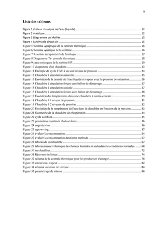 9
Liste des tableaux
Figure 1 chaleur massique de l'eau (liquide)........................................................................................ 12
Figure 2 massique................................................................................................................................. 12
Figure 3 Diagramme de Mollier............................................................................................................ 15
Figure 4 Schéma de circuit air .............................................................................................................. 15
Figure 5 Schéma synaptique dé la centrale thermique ......................................................................... 16
Figure 6 Schema synatique de la centrale............................................................................................. 16
Figure 7 Resultats recapitulatifs de l'enthapie ...................................................................................... 17
Figure 8 Diagramme Ts- centrale thermique........................................................................................ 18
Figure 9 caracteristiques de la turbine HP............................................................................................ 19
Figure 10 diagramme d'un chaudiere.................................................................................................... 23
Figure 11 Exemple de cycle TGV à un seul niveau de pression .......................................................... 24
Figure 12 Chaudière à circulation naturelle.......................................................................................... 25
Figure 13 Évolution de la densité de l’eau liquide et vapeur avec la pression de saturation................ 26
Figure 14 Chaudière à circulation forcée sans ballon de démarrage .................................................... 27
Figure 15 Chaudière à circulation assistée ........................................................................................... 27
Figure 16 Chaudière à circulation forcée avec ballon de démarrage.................................................... 28
Figure 17 Évolution des températures dans une chaudière à contre-courant........................................ 29
Figure 18 Chaudière à 1 niveau de pression......................................................................................... 31
Figure 19 Chaudière à 2 niveaux de pression....................................................................................... 32
Figure 20 Évolution de la température de l'eau dans la chaudière en fonction de la pression.............. 33
Figure 21 Géométrie de la chaudière de récupération.......................................................................... 34
Figure 22 cycle combiné....................................................................................................................... 35
Figure 23 production combinée chaleur-force...................................................................................... 36
Figure 24 cogénération......................................................................................................................... 36
Figure 25 repowering............................................................................................................................ 37
Figure 26 évaluer la consommation...................................................................................................... 54
Figure 27 évaluer la consommation deuxieme methode ...................................................................... 57
Figure 28 tableau de combustible......................................................................................................... 67
Figure 29 tableau masse volumique des fumees humides et sechedans les conditions normales. ....... 68
Figure 30 surchauffeur.......................................................................................................................... 72
Figure 31 Réservoir inférieur................................................................................................................ 74
Figure 32 schema de la centrale thermique pour les production d'energie........................................... 78
Figure 33 circuit eau- vapeur................................................................................................................ 82
Figure 34 schema variation de vitresse................................................................................................. 84
Figure 35 paramétrage de vitesse ......................................................................................................... 86
 