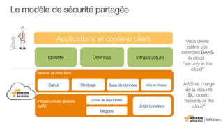 Services de base AWS
Calcul
 Stockage
 Base de données
 Mise en réseau
Infrastructure globale
AWS
Régions
Zones de disponibilité
Edge Locations
Identité
 Données
 Infrastructure
Applications et contenu client
Vous
Le modèle de sécurité partagée
Vous devez
déﬁnir vos
contrôles DANS
le cloud :
“security in the
cloud”
AWS se charge
de la sécurité "
DU cloud :
“security of the
cloud”
 