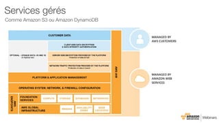 Comme Amazon S3 ou Amazon DynamoDB
Services gérés
 