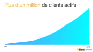 2008 2015
Plus d’un million de clients actifs
 