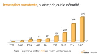 Innovation constante, y compris sur la sécurité
2007 2008 2009 2010 2011 2012 2013 2014 2015
48 61
82
159
280
516
722
Au 30 Septembre 2016 : 709 nouvelles fonctionnalités
 