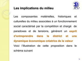Les implications du milieuLes composantes matérielles, historiques et culturelles du milieu associées à un fonctionnement social caractérisé par la compétition et chargé  de paradoxes et de tensions, génèrent un esprit d’entreprendre dans le district et une dynamique économique créatrice de la valeurVoici l’illustration de cette proposition dans le schéma suivant 14