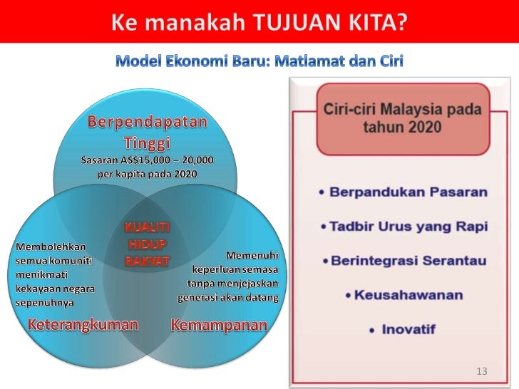 Model Ekonomi Baru
