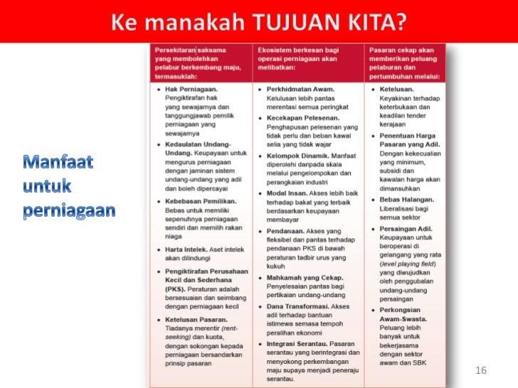 matlamat model baru ekonomi matlamat model baru ekonomi