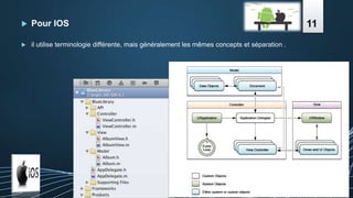  Pour IOS
 il utilise terminologie différente, mais généralement les mêmes concepts et séparation .
11
 