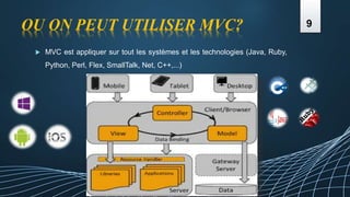 OU ON PEUT UTILISER MVC?
 MVC est appliquer sur tout les systèmes et les technologies (Java, Ruby,
Python, Perl, Flex, SmallTalk, Net, C++,...)
9
 