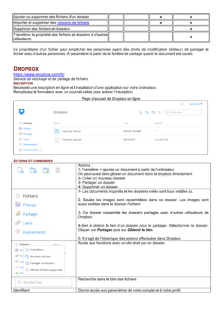 Ajouter ou supprimer des fichiers d'un dossier x x
Importer et supprimer des versions de fichiers x x
Supprimer des fichiers et dossiers x
Transférer la propriété des fichiers et dossiers à d'autres
utilisateurs
x
Le propriétaire d’un fichier peut empêcher les personnes ayant des droits de modification (éditeur) de partager le
fichier avec d’autres personnes. À paramétrer à partir de la fenêtre de partage quand le document est ouvert.
DROPBOX
https://www.dropbox.com/fr/
Service de stockage et de partage de fichiers.
INSCRIPTION
Nécessite une inscription en ligne et l’installation d’une application sur votre ordinateur.
Remplissez le formulaire avec un courriel valide pour activer l’inscription.
Page d’accueil de Dropbox en ligne
ACTIONS ET COMMANDES
Actions :
1-Transférer = ajouter un document à partir de l’ordinateur
On peut aussi faire glisser un document dans la dropbox directement.
2- Créer un nouveau dossier
3- Partager un dossier
4- Supprimer un dossier
1- Les documents importés et les dossiers créés sont tous visibles ici.
2. Seules les images sont rassemblées dans ce dossier. Les images sont
aussi visibles dans le dossier Fichiers
3- Ce dossier rassemble les dossiers partagés avec d’autres utilisateurs de
Dropbox
4-Sert à obtenir le lien d’un dossier pour le partager. Sélectionner le dossier.
Cliquer sur Partager puis sur Obtenir le lien.
5- Il s’agit de l’historique des actions effectuées dans Dropbox
Accès aux fonctions avec un clic droit sur un dossier.
Recherche dans le titre des fichiers
Identifiant Donne accès aux paramètres de votre compte et à votre profil
 