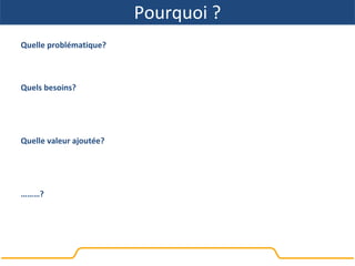 Pourquoi ?
Quelle problématique?
Quels besoins?
Quelle valeur ajoutée?
………?