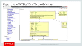 Oracle SQL Developer Data Modeler - for SQL Server | PPT
