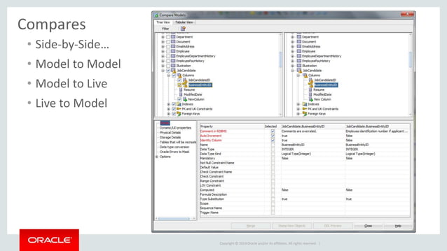 Oracle SQL Developer Data Modeler - for SQL Server | PPT