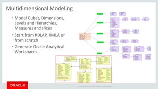 Oracle SQL Developer Data Modeler - for SQL Server | PPT