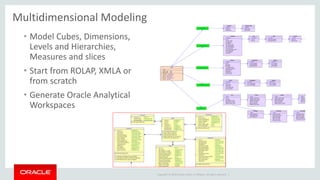 Oracle SQL Developer Data Modeler - for SQL Server