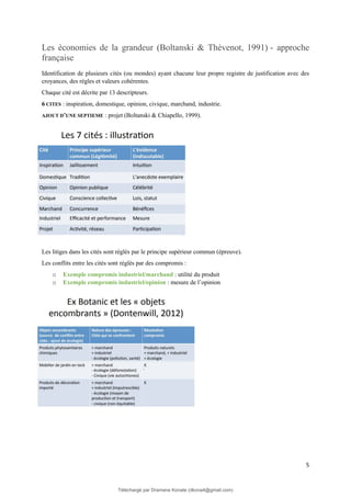 5
Les économies de la grandeur (Boltanski & Thévenot, 1991) - approche
française
Identification de plusieurs cités (ou mondes) ayant chacune leur propre registre de justification avec des
croyances, des règles et valeurs cohérentes.
Chaque cité est décrite par 13 descripteurs.
6 CITES : inspiration, domestique, opinion, civique, marchand, industrie.
AJOUT D’UNE SEPTIEME : projet (Boltanski & Chiapello, 1999).
Les litiges dans les cités sont réglés par le principe supérieur commun (épreuve).
Les conflits entre les cités sont réglés par des compromis :
o Exemple compromis industriel/marchand : utilité du produit
o Exemple compromis industriel/opinion : mesure de l’opinion
Téléchargé par Dramane Konate (dkona4@gmail.com)
lOMoARcPSD|12430891
 