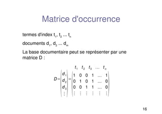 16
Matrice d'occurrence
termes d'index t1
, t2
... tn
documents d1
, d2
... dm
La base documentaire peut se représenter par une
matrice D :
 
D

d 1
d 2
d 3

t1 t 2 t3 tn

1 0 0 1 1
0 1 0 1 0
0 0 1 1 0

 