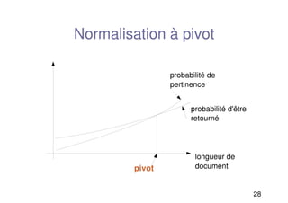 28
Normalisation à pivot
probabilité de
pertinence
probabilité d'être
retourné
longueur de
document
pivot
 