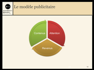 Le modèle publicitaire
Journalism++
@jplusplus_




                         Contenus   Attention




                              Revenus




                                                14   14
 