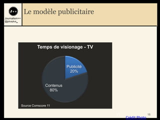 Le modèle publicitaire
Journalism++
@jplusplus_




                         Temps de visionage - TV



                                         Publicité
                                          20%


                              Contenus
                                80%


               Source Comscore 11

                                                     15                  15
                                                          Crédit Photo
 