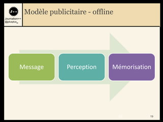 Modèle publicitaire - offline
Journalism++
@jplusplus_




              Message       Perception     Mémorisation




                                               19     19
 