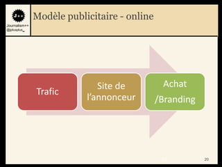 Modèle publicitaire - online
Journalism++
@jplusplus_




                              Site de          Achat
               Trafic
                           l’annonceur        /Branding




                                               20         20
 