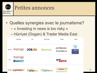 Journalism++
                Petites annonces
@jplusplus_




    • Quelles synergies avec le journalisme?
              – « Investing in news is too risky »
              – Hürriyet (Dogan) & Trader Media East




                                                       29
 