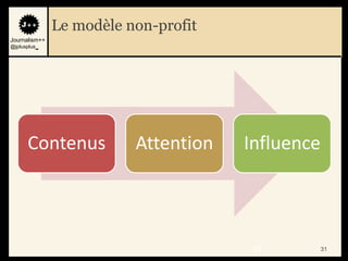 Le modèle non-profit
Journalism++
@jplusplus_




      Contenus            Attention   Influence




                                       31         31
 