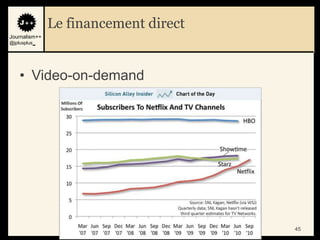 Le financement direct
Journalism++
@jplusplus_




    • Video-on-demand




                                       45
 