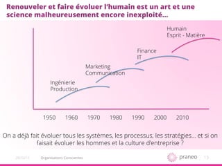 13Organisations Conscientes20/10/15
Renouveler et faire évoluer l’humain est un art et une
science malheureusement encore inexploité…
1950 1960 1970 1980 1990 2000 2010
Ingénierie
Production
Marketing
Communication
Finance
IT
Humain
Esprit - Matière
On a déjà fait évoluer tous les systèmes, les processus, les stratégies… et si on
faisait évoluer les hommes et la culture d’entreprise ?
 