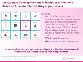 2020/10/15
Un exemple d’entreprise sans hiérachie traditionnelle
Based on F. Laloux : Reinventing organizations
Buurtzorg
•  Marché: Inﬁrmières à domicile
•  Dans les années 80: standardisation,
économie d’échelle, management
pyramidal, planning, call center…
•  De 2010 à ce jour 9’000 employés!
•  25p au siège social : uniquement
dédiées à apprendre à travailler sans
chef !
•  80% de part de marché
•  Vison: rendre le patient autonome
http://www.reinventingorganizations.com/watch--listen.html
Les entreprises migrant vers une intelligence collective démontrent la
rentabilité et l’eﬃcience de ce type d’organisation
Organisations Conscientes
 