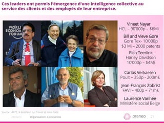 2120/10/15
Bill and Vieve Gore
Gore Tex- 10’000p
$3 Mi – 2000 patents
Rich Teerlink
Harley Davidson
10’000p – $4Mi
Vineet Nayar
HCL – 90’000p – $6Mi
Jean-François Zobrist
FAVI – 400p – 71m€
Carlos Verkaeren
Poult – 350p - 200m€
Laurence Vanhée
Ministère social Belge
Ces leaders ont permis l’émergence d’une intelligence collective au
service des clients et des employés de leur entreprise.
Organisations Conscientes
Source : ARTE, le bonheur au Travail et Isaac Getz
 